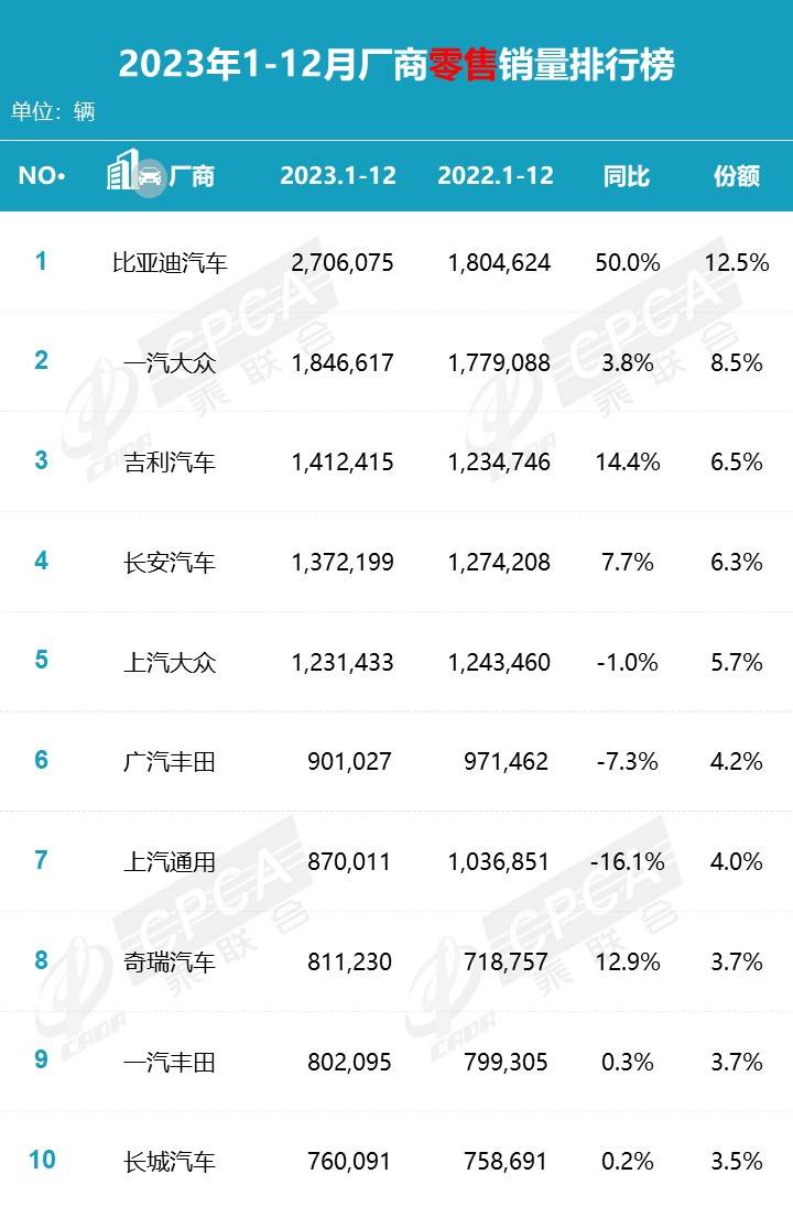 不仅销量领先合资而且反向技术输出现在的中国车需刮目相看了(图2)