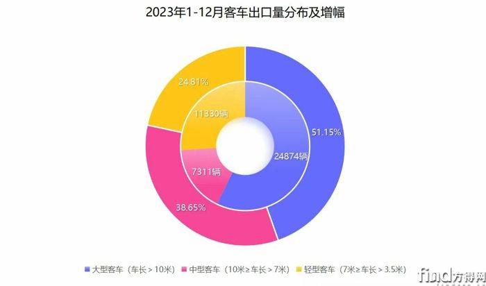 替换