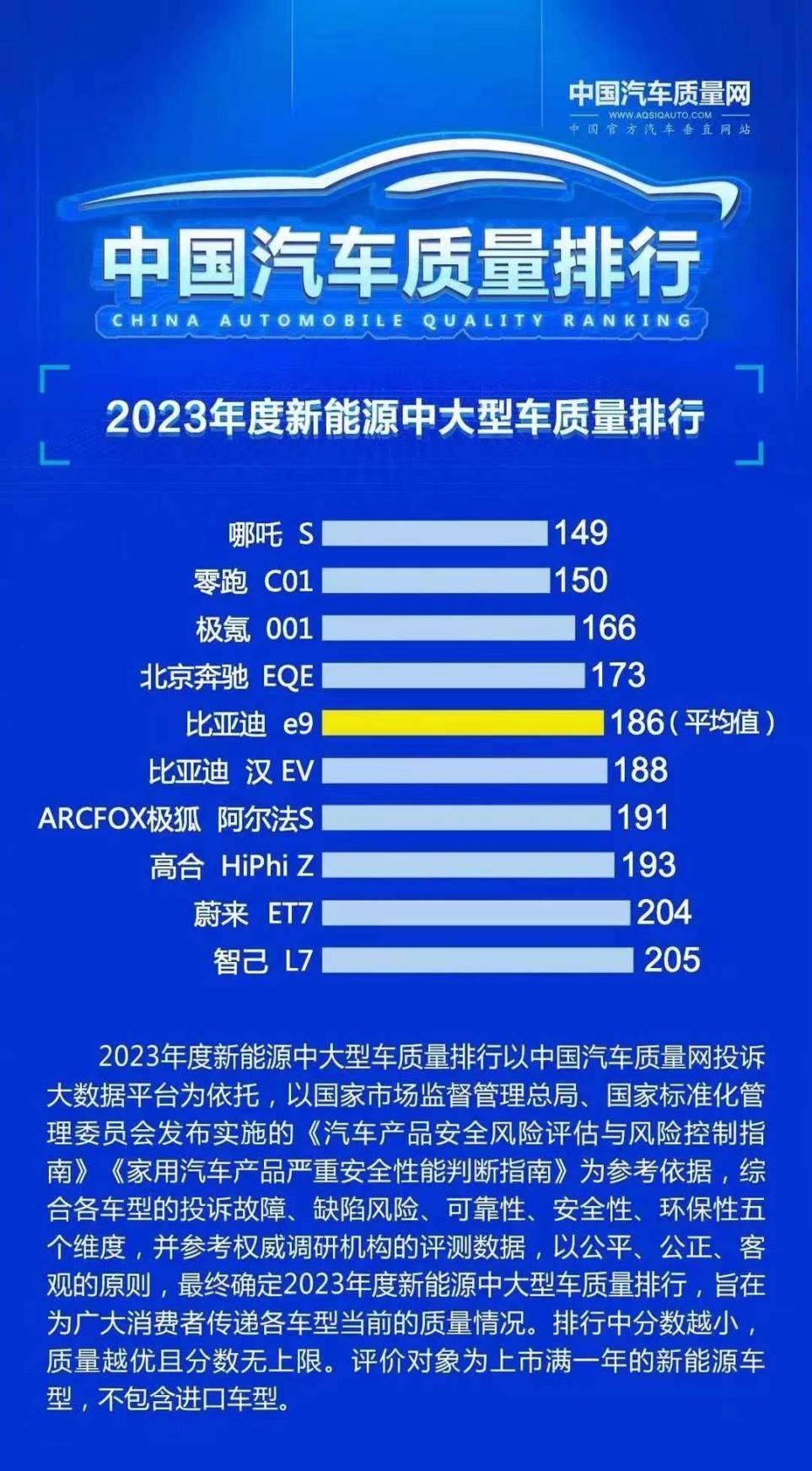 kb体育：90米山崖侧滚而下 哪吒S关键时刻真能救命(图5)