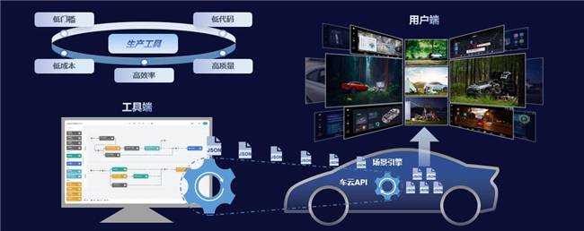必一运动东软睿驰面向AI智能汽车 整体产品解决方案亮相2024北京车展(图4)