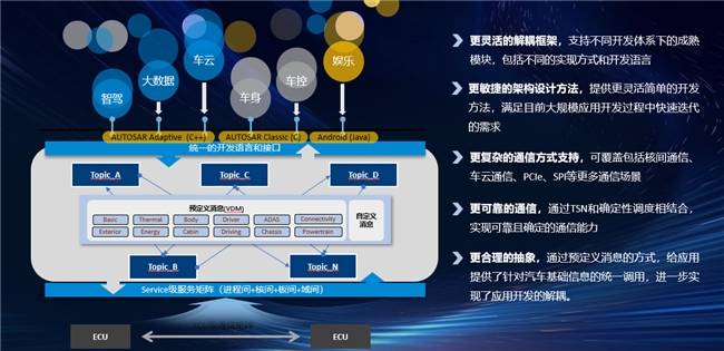 必一运动东软睿驰面向AI智能汽车 整体产品解决方案亮相2024北京车展(图7)
