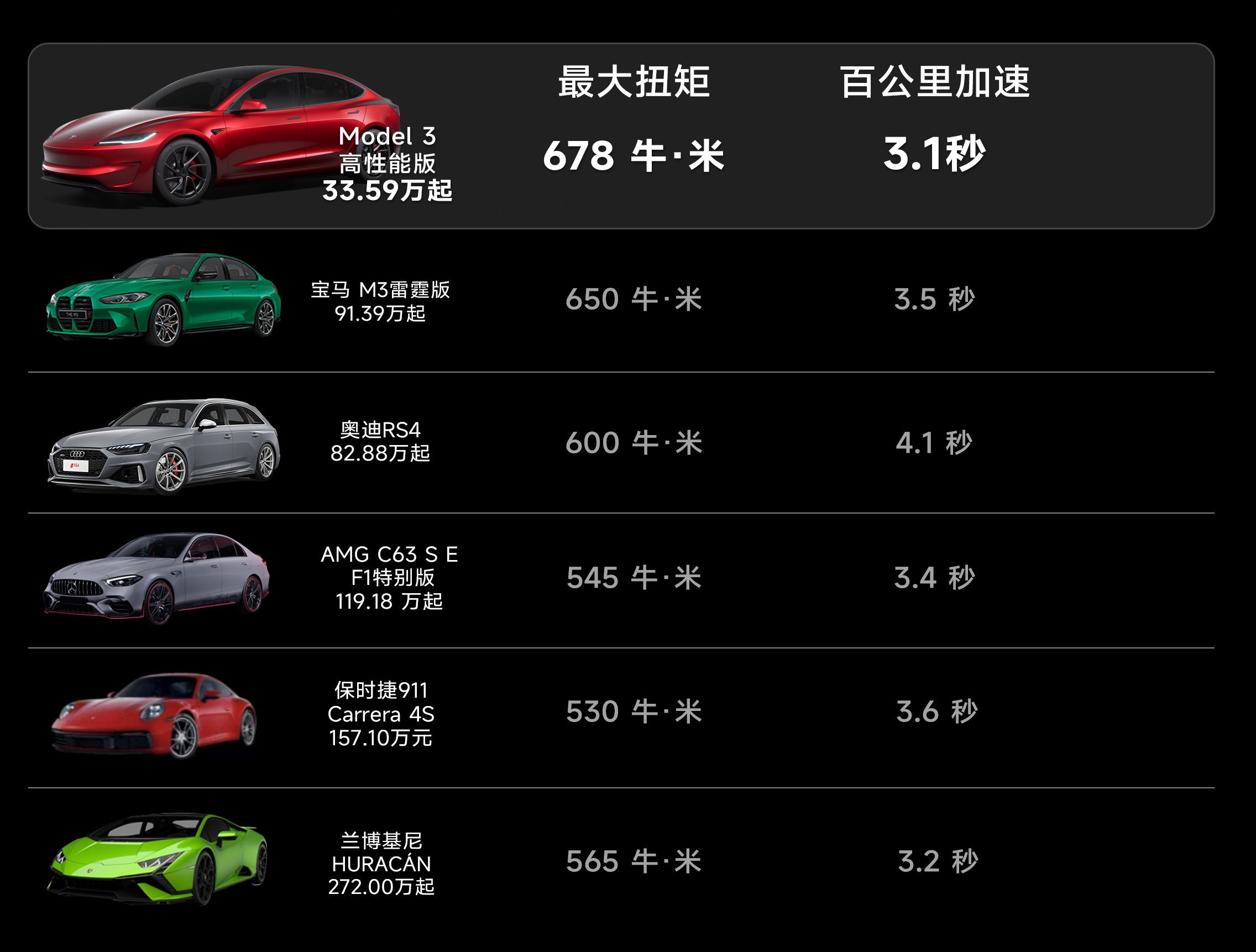 特斯拉_特斯拉model3最新价格_特斯拉modely最新价格