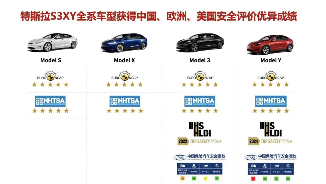 特斯拉_特斯拉modely最新价格_特斯拉model3最新价格