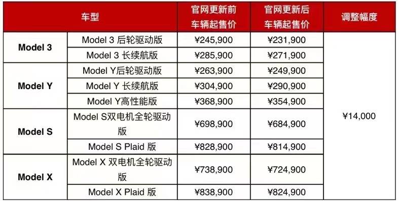 特斯拉model3最新价格_特斯拉_特斯拉modely最新价格