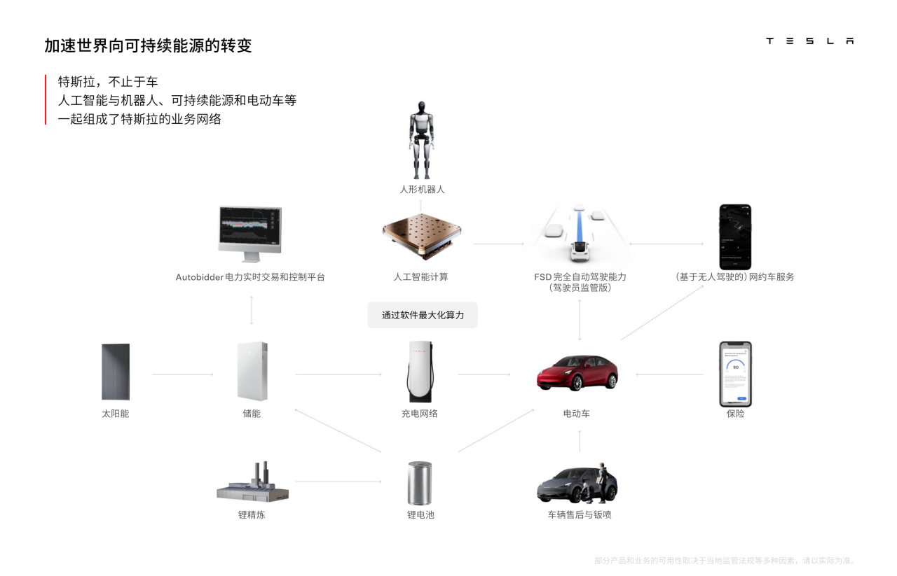 特斯拉modely最新价格_特斯拉_特斯拉model3最新价格