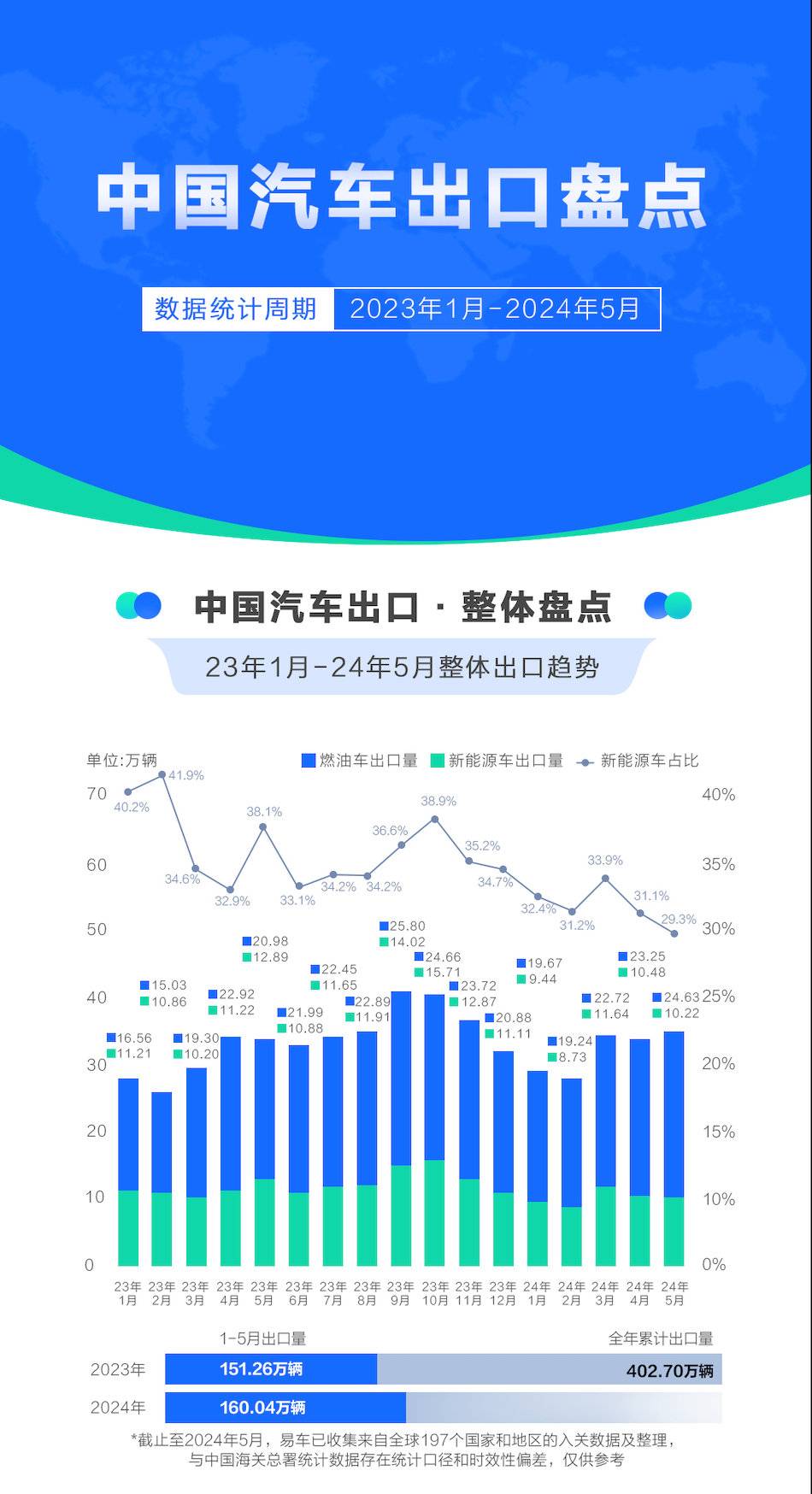 星空体育官网1-5月泰国新能源汽车销量前五被中国品牌(图1)