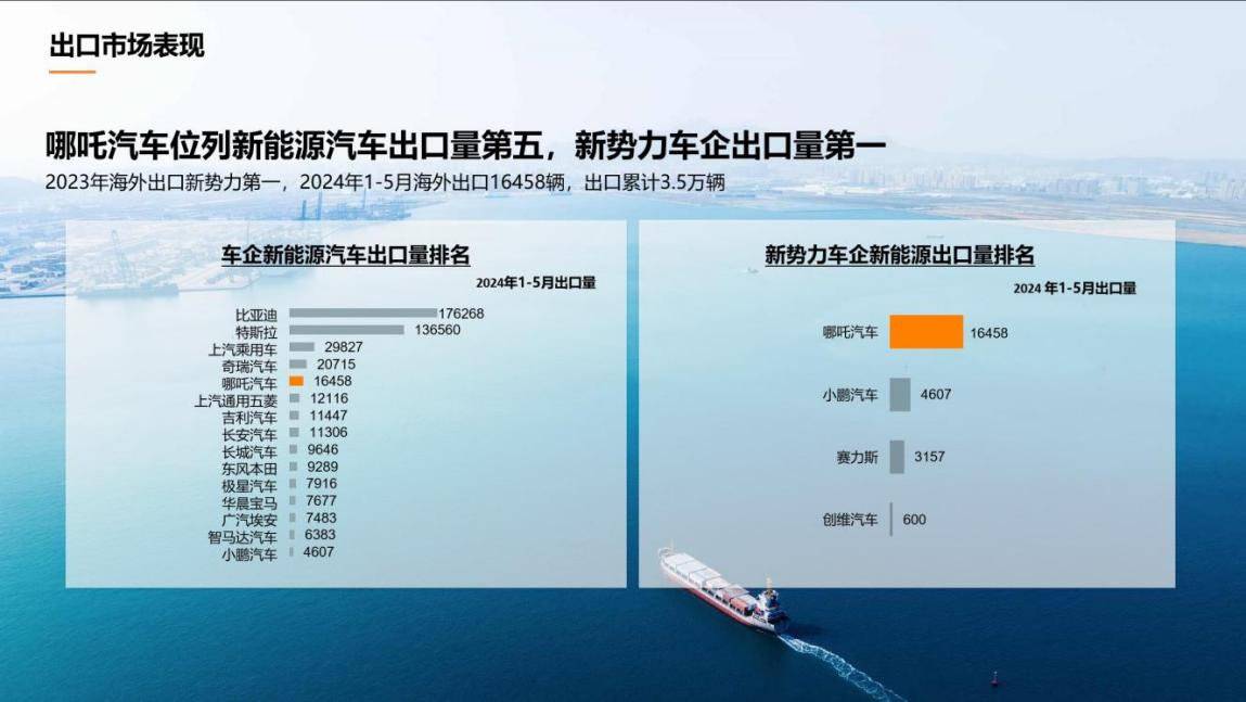 星空体育官网1-5月泰国新能源汽车销量前五被中国品牌(图4)