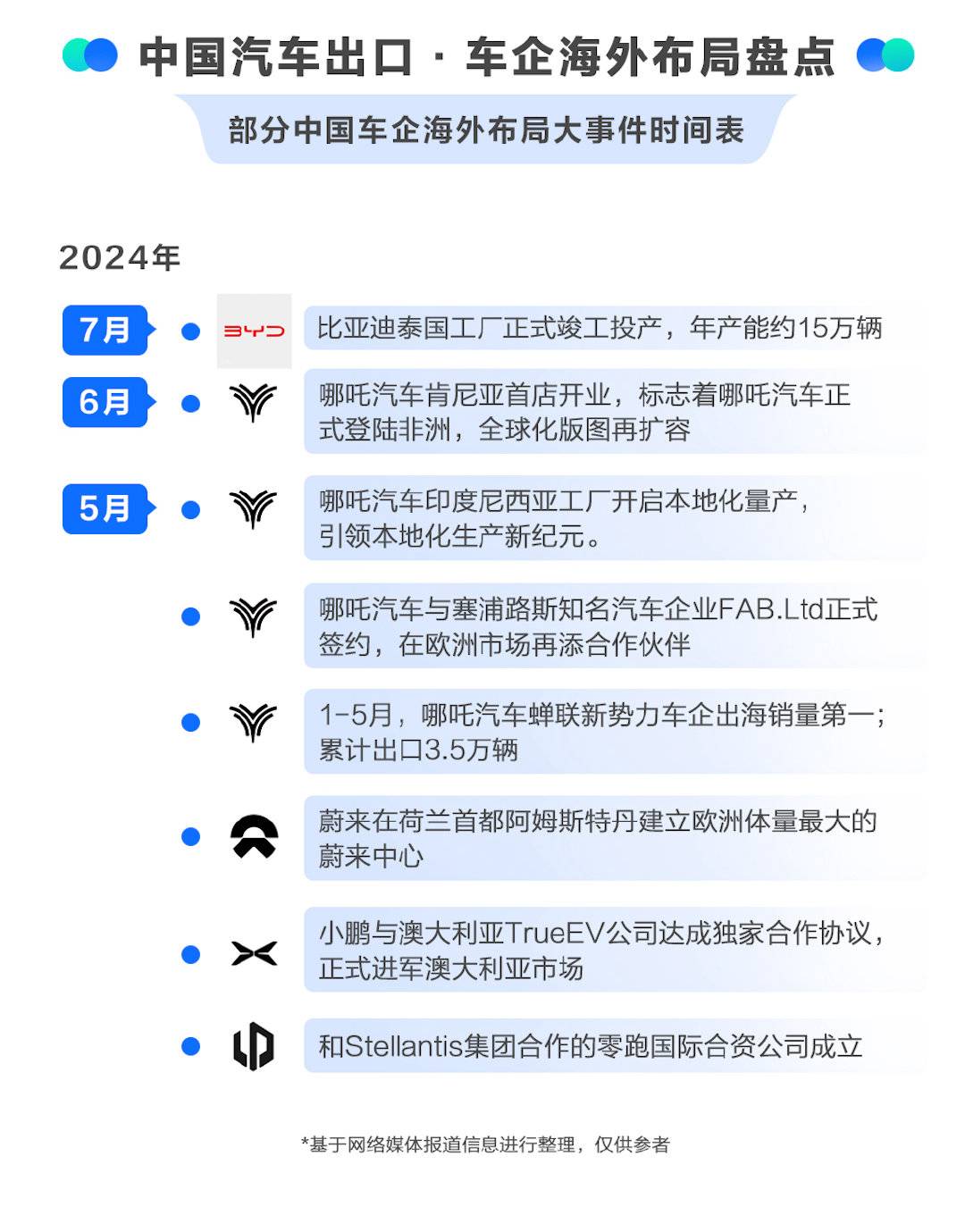 星空体育官网1-5月泰国新能源汽车销量前五被中国品牌(图3)