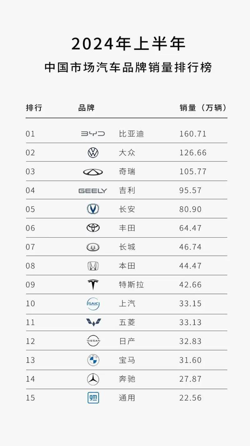 销量