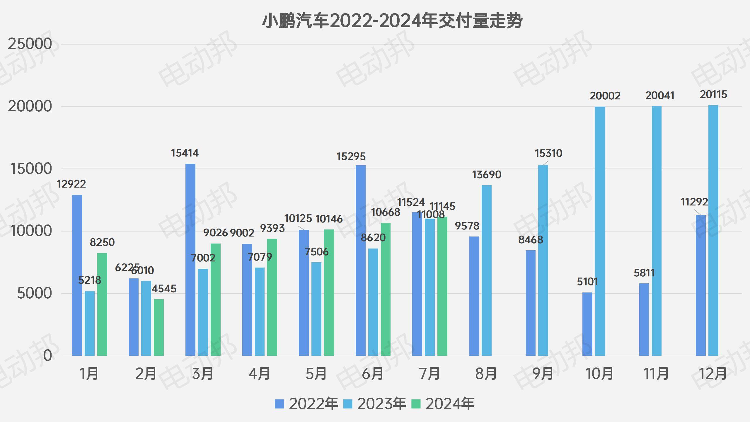 销量走势表_01.jpg