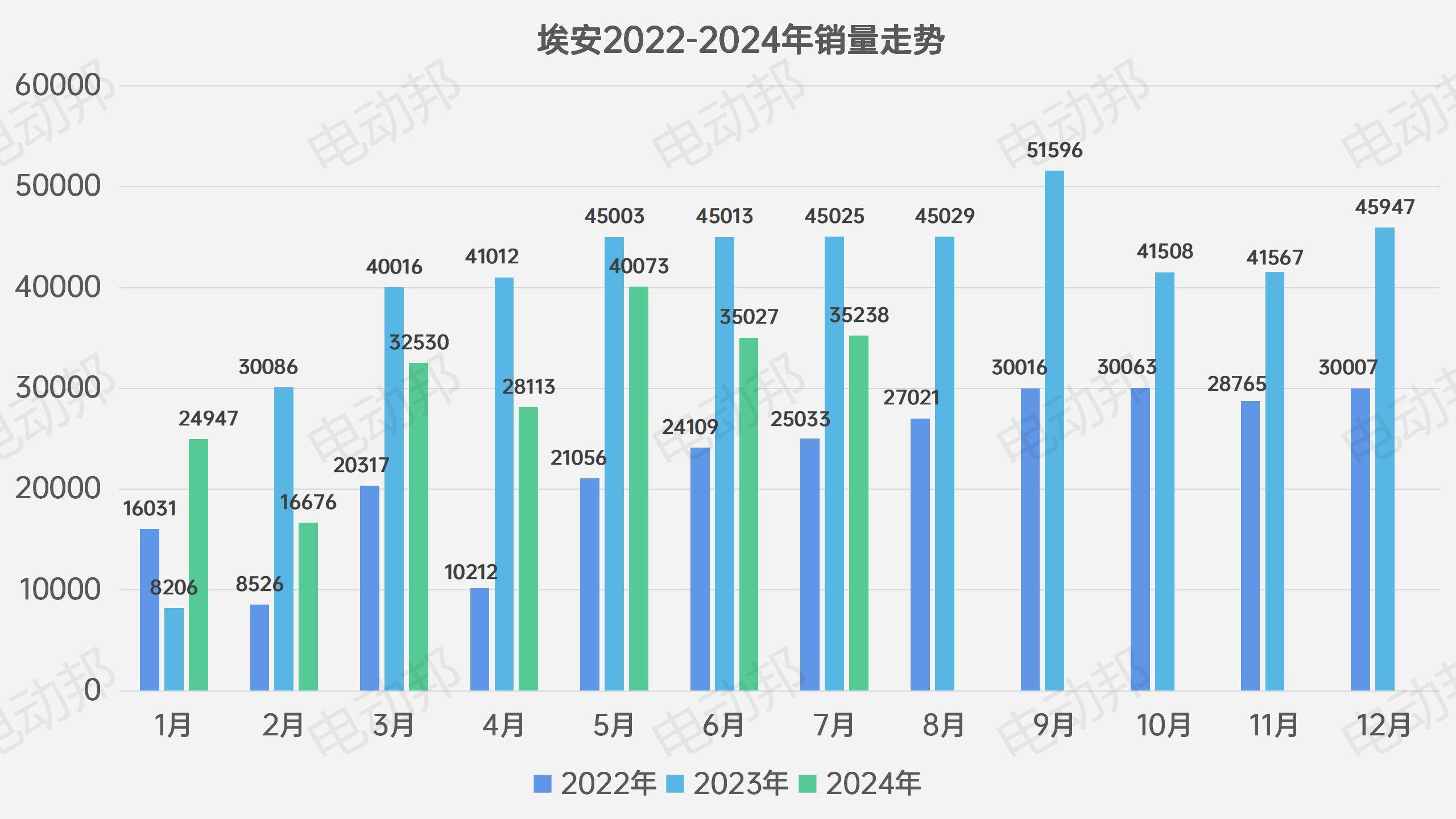 销量走势表_08.jpg