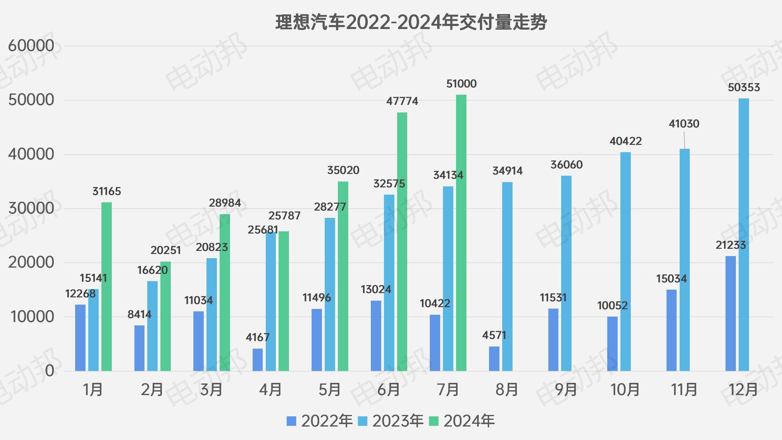 销量走势表_07.jpg