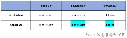 好开、安全、经济，10万级家用车就这么选第1张