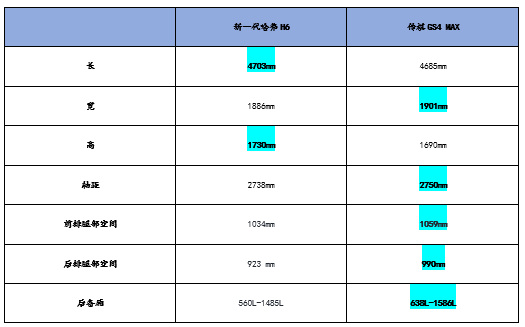 好开、安全、经济，10万级家用车就这么选第1张