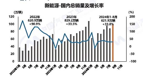 图源：中国汽车工业协会