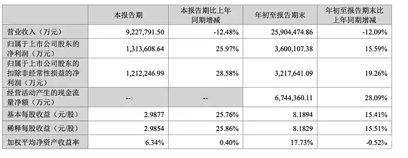 表格

描述已自动生成