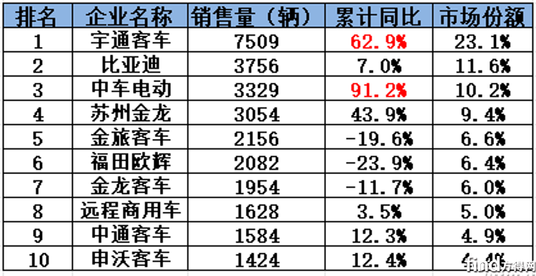 累计销量