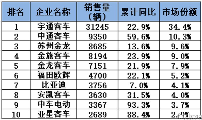 累计销量