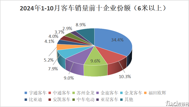 累计份额