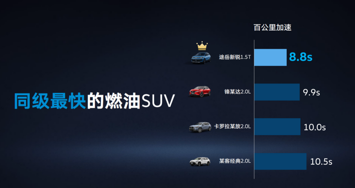 冬季出行不担心，7.99万的途岳新锐一步到位更省心(图7)