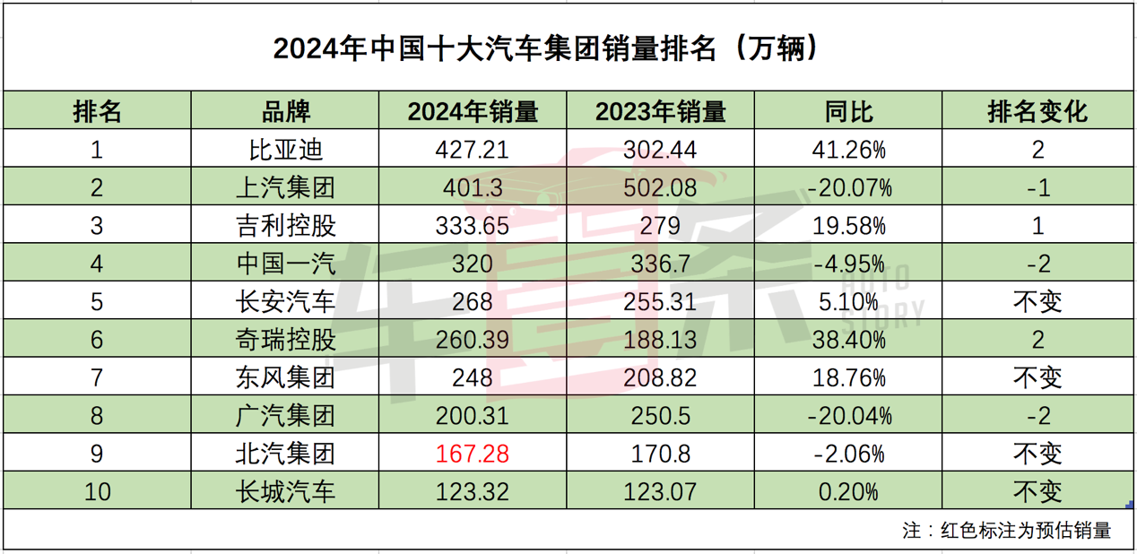 表格 描述已自动生成