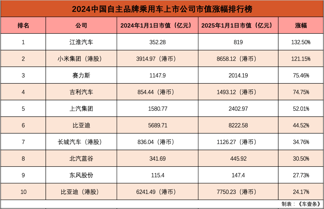 手机屏幕的截图

中度可信度描述已自动生成