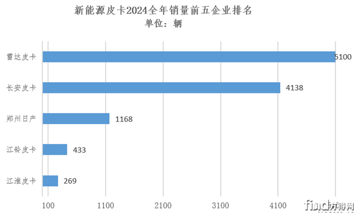 新能源销量排名