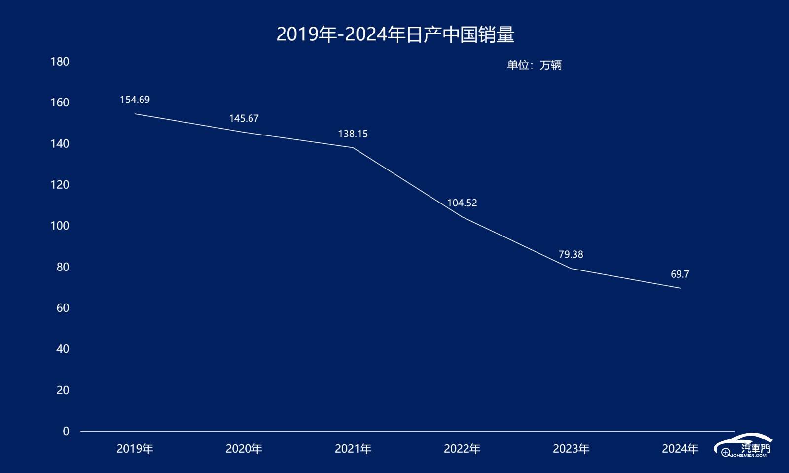 图表

AI 生成的内容可能不正确。