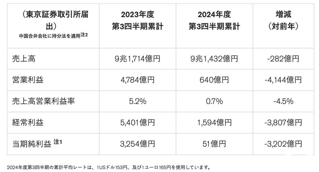 表格

AI 生成的内容可能不正确。