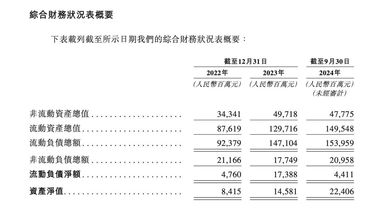 表格

描述已自动生成