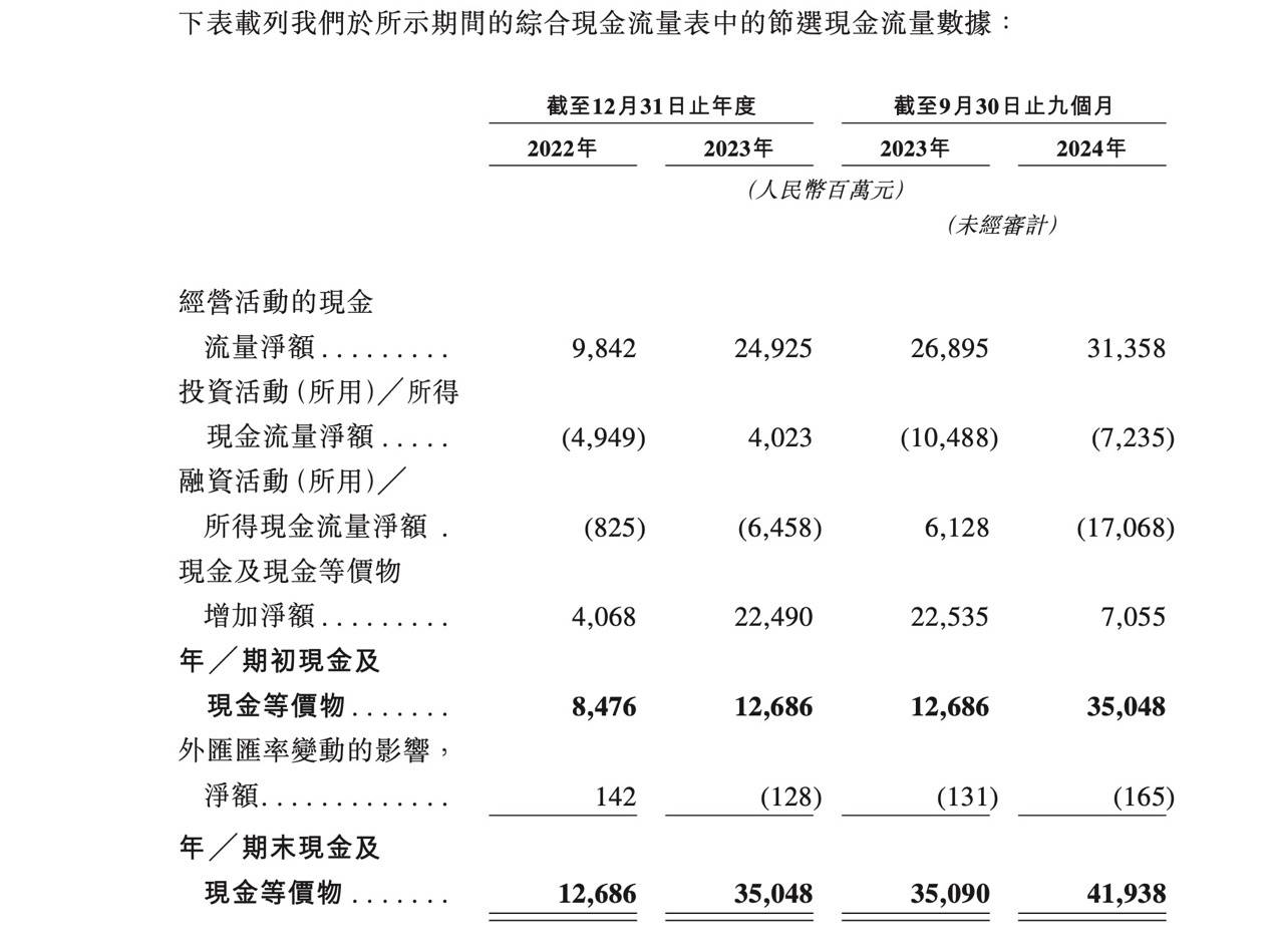 表格

描述已自动生成