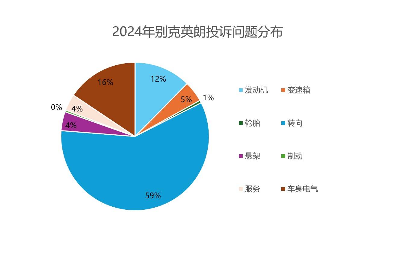 图表, 饼图

AI 生成的内容可能不正确。