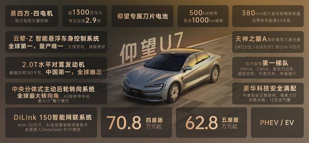 62.8万元起，仰望U7将新能源汽车带入“四电时代”