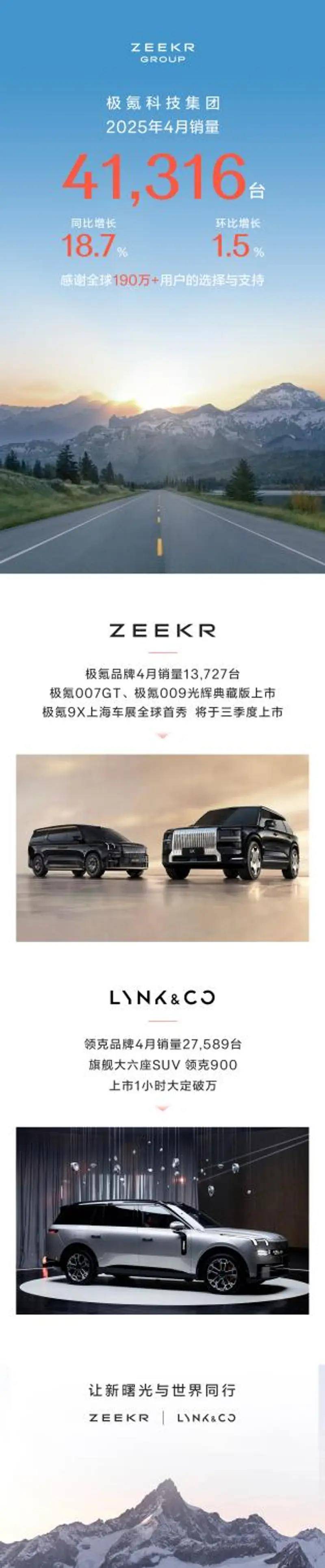 销量