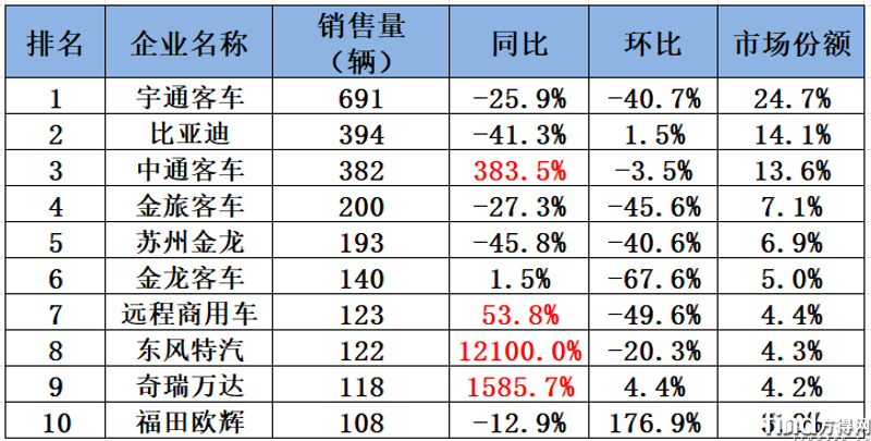单月