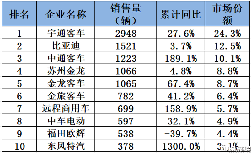 累计销量