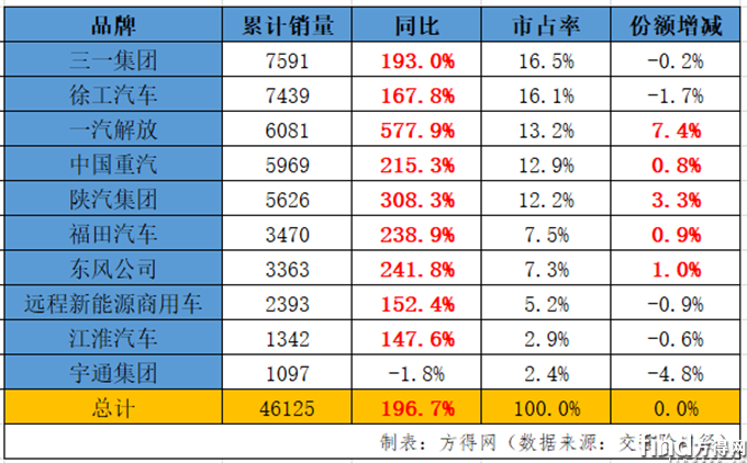 累计排名