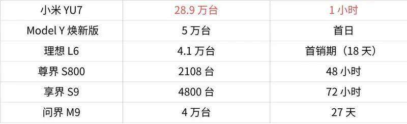 一文教你小米YU7怎么选最划算