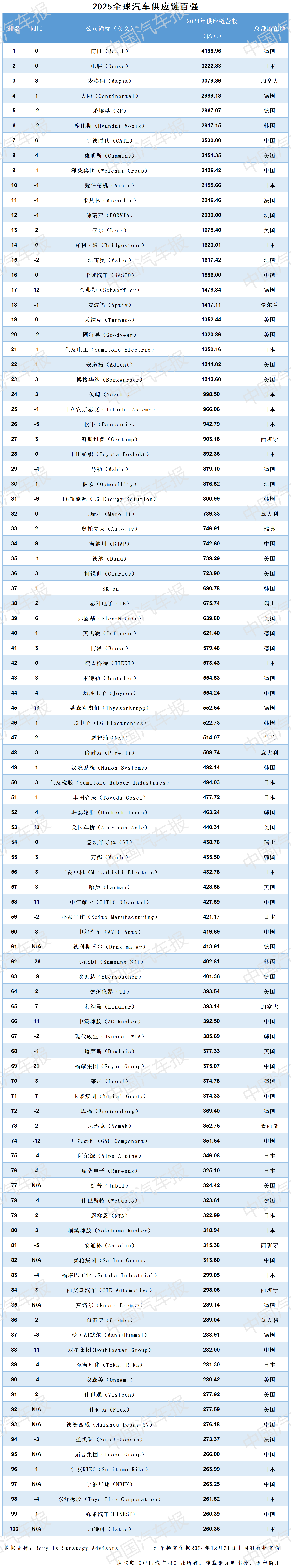 http://cools.qctt.cn/1751074762016.png