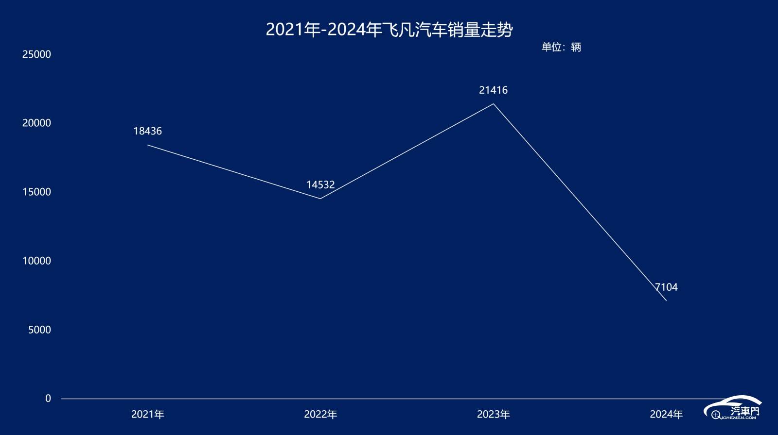 图表

AI 生成的内容可能不正确。