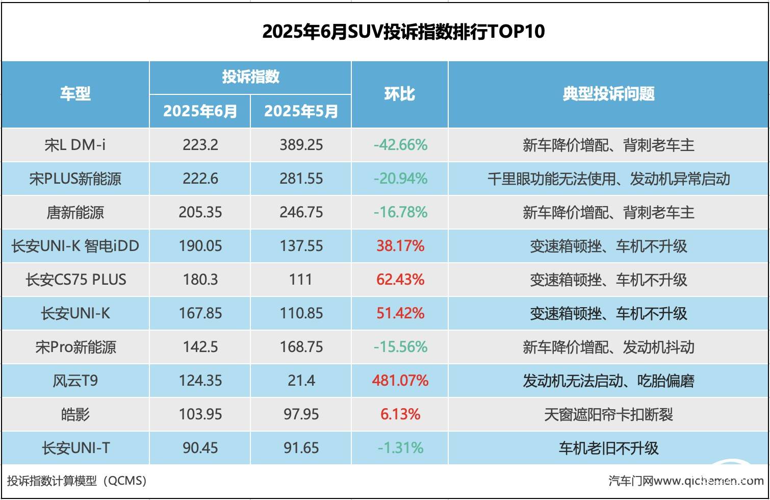 表格

AI 生成的内容可能不正确。