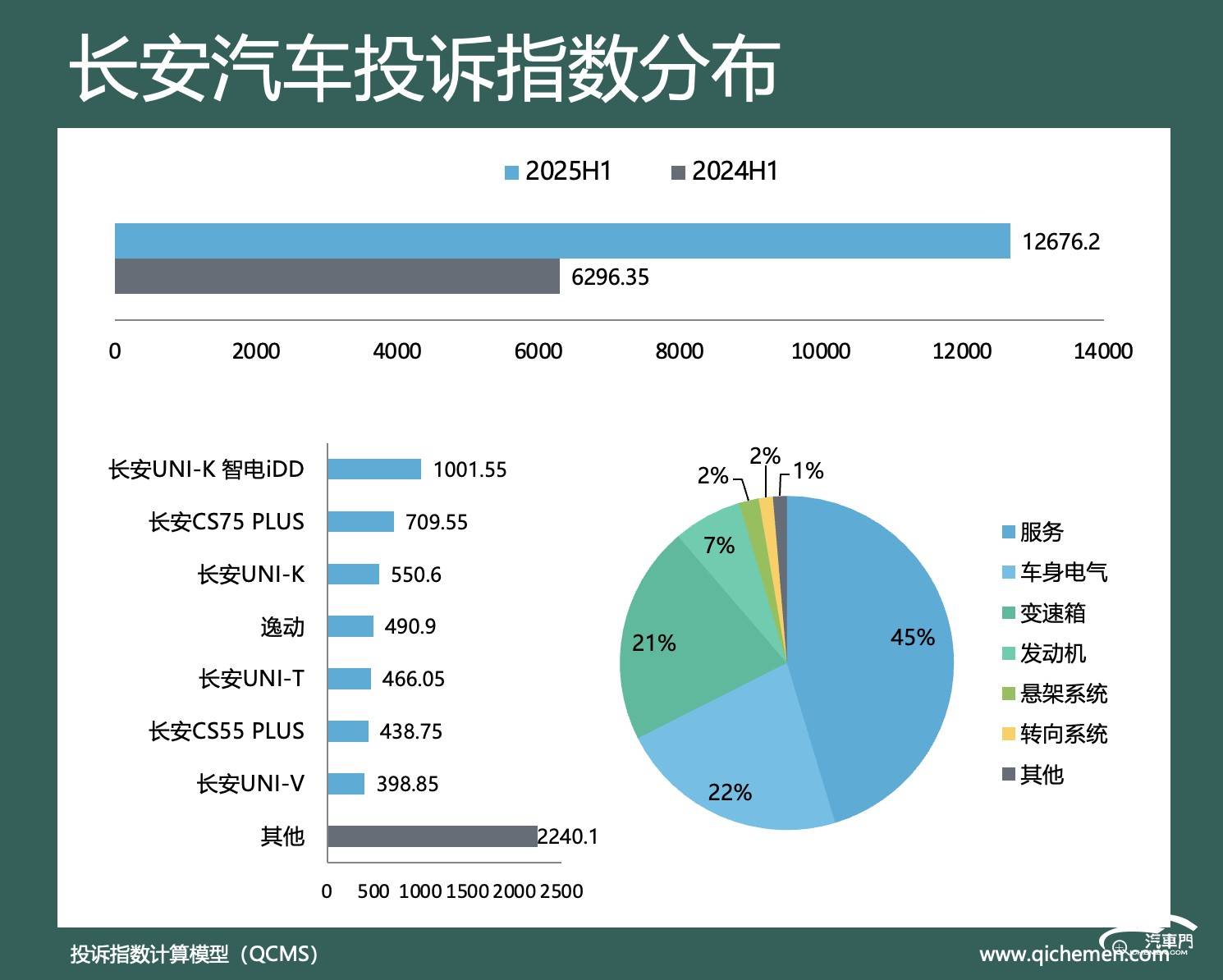 图形用户界面, 图表, 饼图

AI 生成的内容可能不正确。