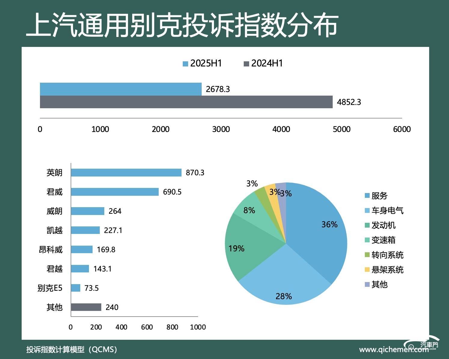 图表

AI 生成的内容可能不正确。