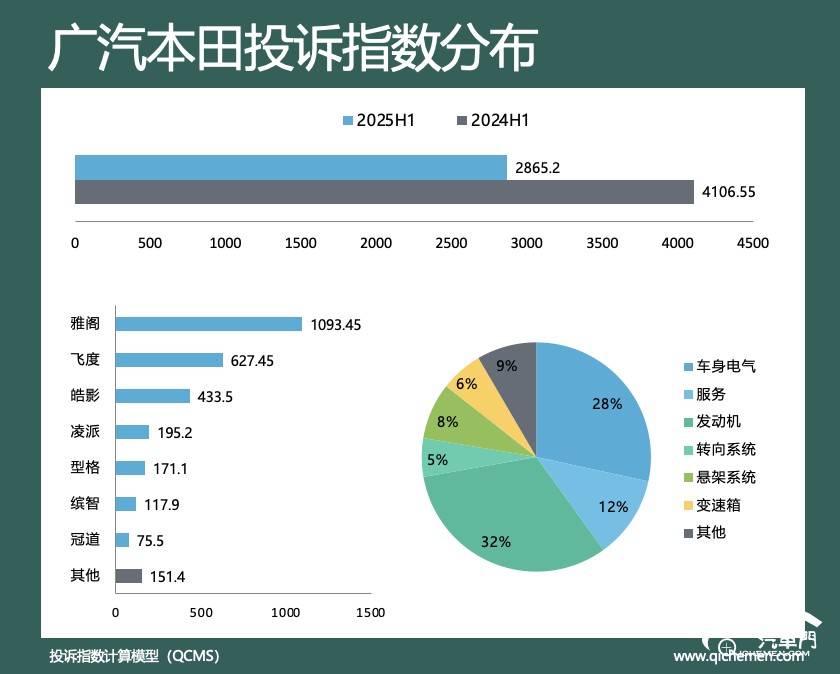 图表, 饼图

AI 生成的内容可能不正确。