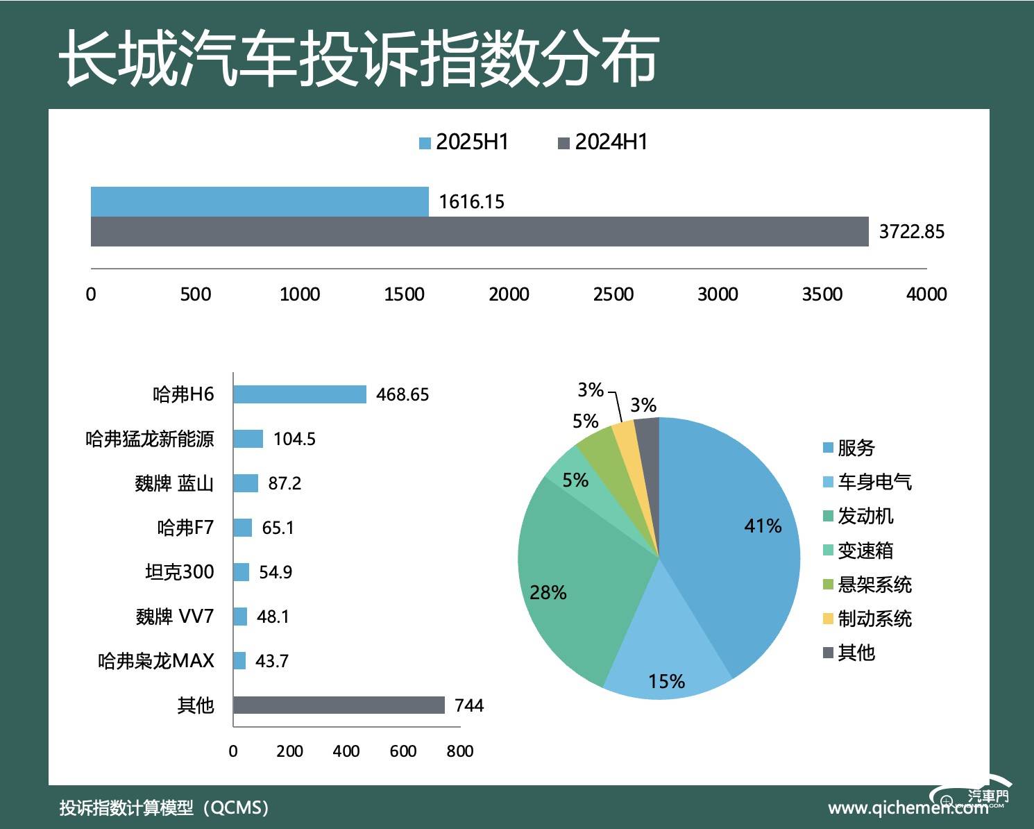 图形用户界面, 图表

AI 生成的内容可能不正确。
