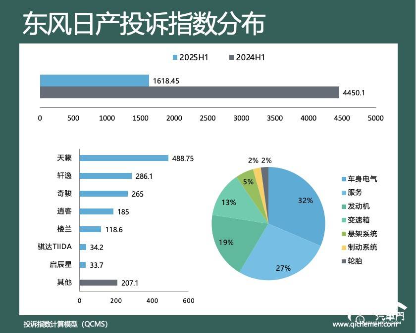 图表, 饼图

AI 生成的内容可能不正确。