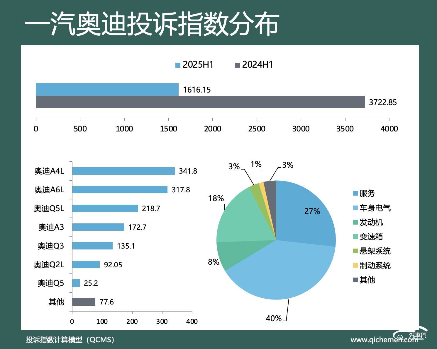 图形用户界面, 图表

AI 生成的内容可能不正确。