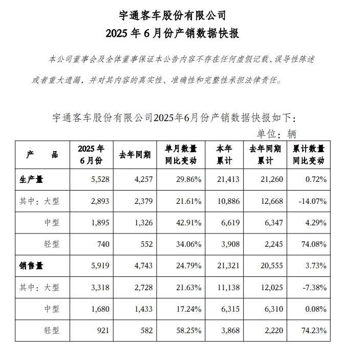 宇通新