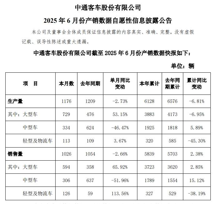 中通