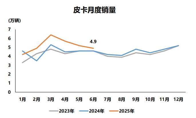 皮卡1